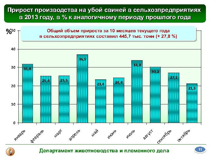 Материалы выступления В. В. Лабинова на Международной конференции "Свиноводство-2013. Итоги первого года в реалиях ВТО"